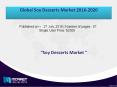 Growth opportunities of Global Soy Desserts Market, 2016 PowerPoint PPT Presentation
