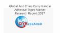 Global And China Carry Handle Adhesive Tapes Market Research Report 2017 PowerPoint PPT Presentation