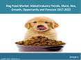 Global Dog Food Market - Industry Analysis, Size, Growth, Trends And Forecast Report 2017 To 2022 PowerPoint PPT Presentation