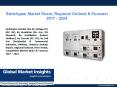 PPT for Switchgear Market, 2017 - 2024  PowerPoint PPT Presentation