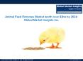 Animal Feed Enzymes Market growth outlook with industry review and forecasts PowerPoint PPT Presentation