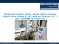 Mechanical Ventilator MarketTrends, Competitive Analysis, Research Report 2024 PowerPoint PPT Presentation
