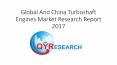 Global And China Turboshaft Engines Market Research Report 2017 PowerPoint PPT Presentation