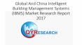 Global And China Intelligent Building Management Systems (IBMS) Market Research Report 2017 PowerPoint PPT Presentation