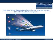 Connected Aircraft Market Pit Falls, Present Scenario and Growth Prospects from 2017 to 2024