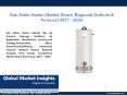 PPT for Gas Water Heater Market Research Report, 2017 - 2024 PowerPoint PPT Presentation
