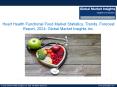 Heart Health Functional Food industry analysis research and trends report for 2017-2024 PowerPoint PPT Presentation