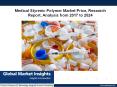 Medical Styrenic Polymer Market share research by applications and regions for 2017-2024 PowerPoint PPT Presentation