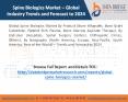 Global Spine Biologics Market – Trends and Forecast to 2024 PowerPoint PPT Presentation