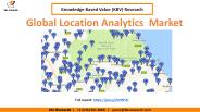Global Location Analytics Market Share