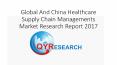 Global And China Healthcare Supply Chain Managements Market Research Report 2017 PowerPoint PPT Presentation