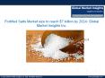 Fortified Salts Market trends research and projections for 2017-2024 PowerPoint PPT Presentation
