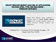 Circuit Breaker Market Analysis