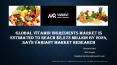 Vitamin Ingredients Market Global Scenario, Market Size, Outlook, Trend and Forecast, 2015-2024 PowerPoint PPT Presentation