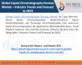 Global Liquid Chromatography Devices Market – Industry Trends and Forecast to 2024 PowerPoint PPT Presentation