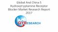 Global And China 5 Hydroxytryptamine Receptor Blocker Market Research Report 2017 PowerPoint PPT Presentation