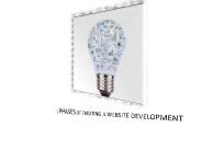 6 phases of creating a website development (1)