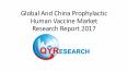 Global And China Prophylactic Human Vaccine Market Research Report 2017 PowerPoint PPT Presentation