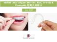 Global Clear Aligner Market: Size, Trends & Forecasts (2017-2021) PowerPoint PPT Presentation