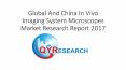 Global And China In Vivo Imaging System Microscopes Market Research Report 2017 PowerPoint PPT Presentation