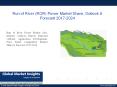 PPT for Latest update on Run of River (ROR) Power Market, 2017 - 2024 PowerPoint PPT Presentation