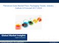 Petroleum Dyes Market trends research and projections for 2017 – 2024 PowerPoint PPT Presentation