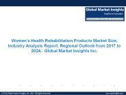 Women’s Health Rehabilitation Products Market Report, Trends, Size, Share, Analysis, Estimations and Forecasts to 2024