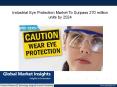 Industrial Eye Protection Market Update, Analysis, Forecast, 2017 – 2024 PowerPoint PPT Presentation