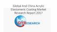 Global And China Acrylic Elastomeric Coating Market Research Report 2017 PowerPoint PPT Presentation