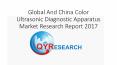 Global And China Color Ultrasonic Diagnostic Apparatus Market Research Report 2017 PowerPoint PPT Presentation