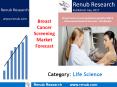 Worldwide Breast Cancer Screening Market Share Analysis
