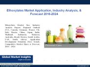 PPT for Latest Update on Ethoxylates Market & Forecast by 2017 - 2024