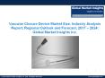 Vascular Closure Device Market share forecast to witness considerable growth from 2017 to 2024 PowerPoint PPT Presentation