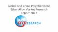 Global And China Polyphenylene Ether Alloy Market Research Report 2017 PowerPoint PPT Presentation