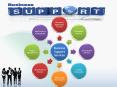 Business Support Services PowerPoint PPT Presentation