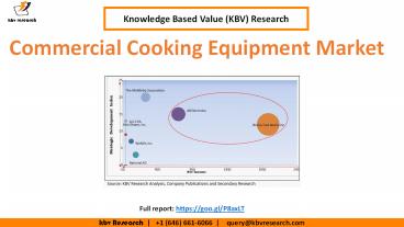 Commercial Cooking Equipment Market Share