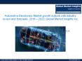 Automotive Electronics Market Trends | Industry Forecast, 2016 – 2023 PowerPoint PPT Presentation