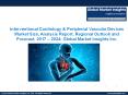 Global Interventional Cardiology & Peripheral Vascular Devices Market Trends, Competitive Analysis, Research Report 2024 PowerPoint PPT Presentation