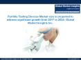 Fertility Testing Devices Market forecast to witness phenomenal growth opportunities by 2024 PowerPoint PPT Presentation
