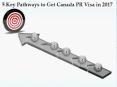 5 Key Pathways to get Canada PR Visa in 2017 PowerPoint PPT Presentation