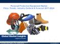 Personal Protective Equipment Market Detailed methodology, scope, assumptions and data sources between 2017 – 2024 PowerPoint PPT Presentation