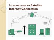 From Antenna to Satellite Internet Connection