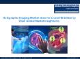 U.S. Holographic Imaging Market accounted for significant industry share from 2017 to 2024 PowerPoint PPT Presentation