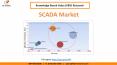 SCADA Market Growth PowerPoint PPT Presentation
