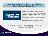 Electrophysiology Diagnostic Catheters Market - 2017