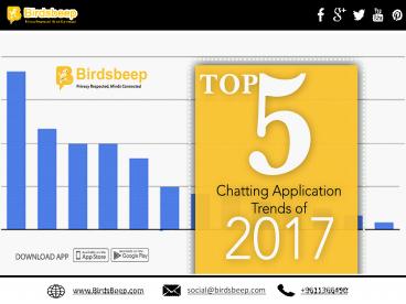 Top 5 Chatting Application Trends of 2017