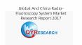 Global And China Radio-Fluoroscopy System Market Research Report 2017 PowerPoint PPT Presentation