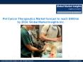 Pet Cancer Therapeutics industry analysis research and trends report for 2017-2024 PowerPoint PPT Presentation