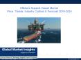 Offshore Support Vessel Market trends research and projections for 2016 – 2024 PowerPoint PPT Presentation