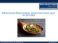 Edible Insects Market drivers of growth analysed in a new research report PowerPoint PPT Presentation
